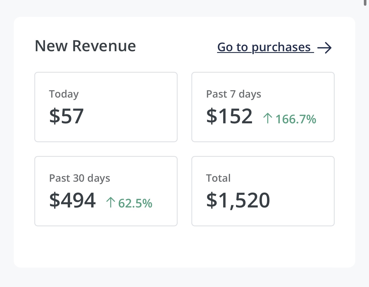 sidehustlestories.co grocery money newsletter niche website