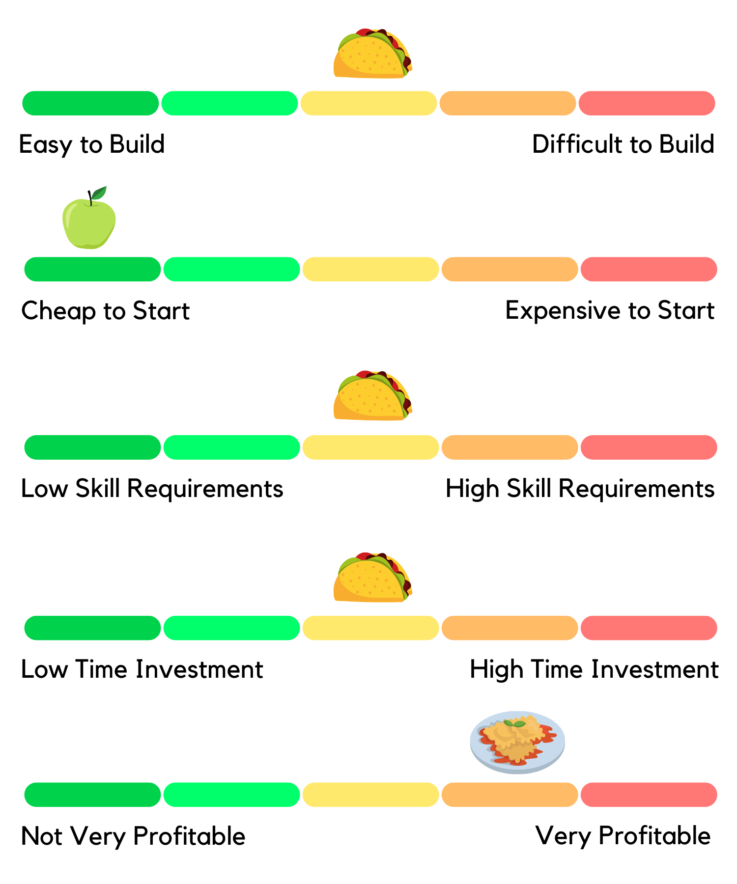 When to know to quit your full-time job sidehustlestories.co