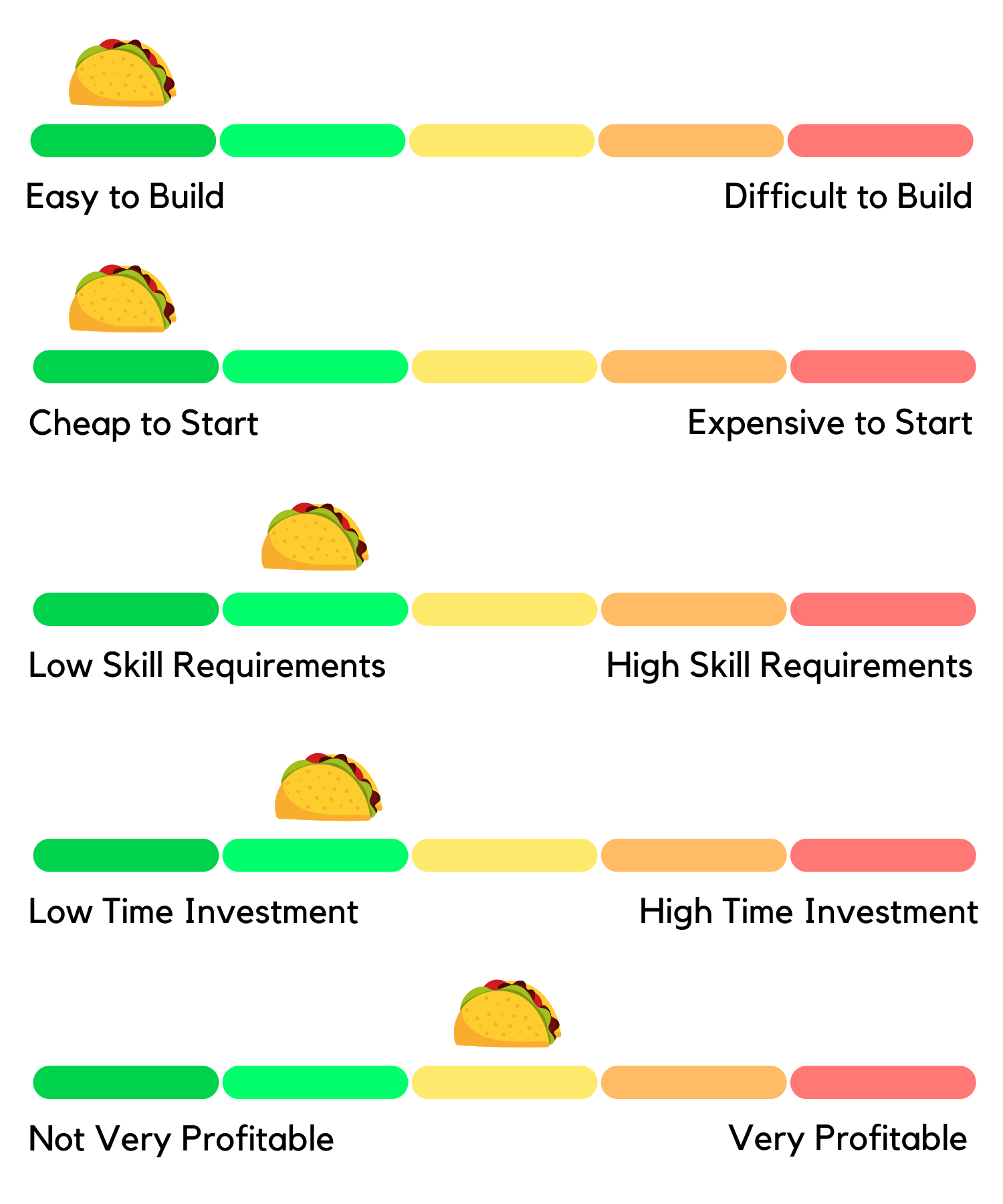 how to start flipping on ebay honesthustles.com