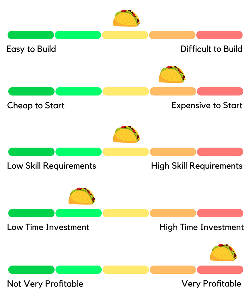 honesthustles.com how to trade options as a single mother